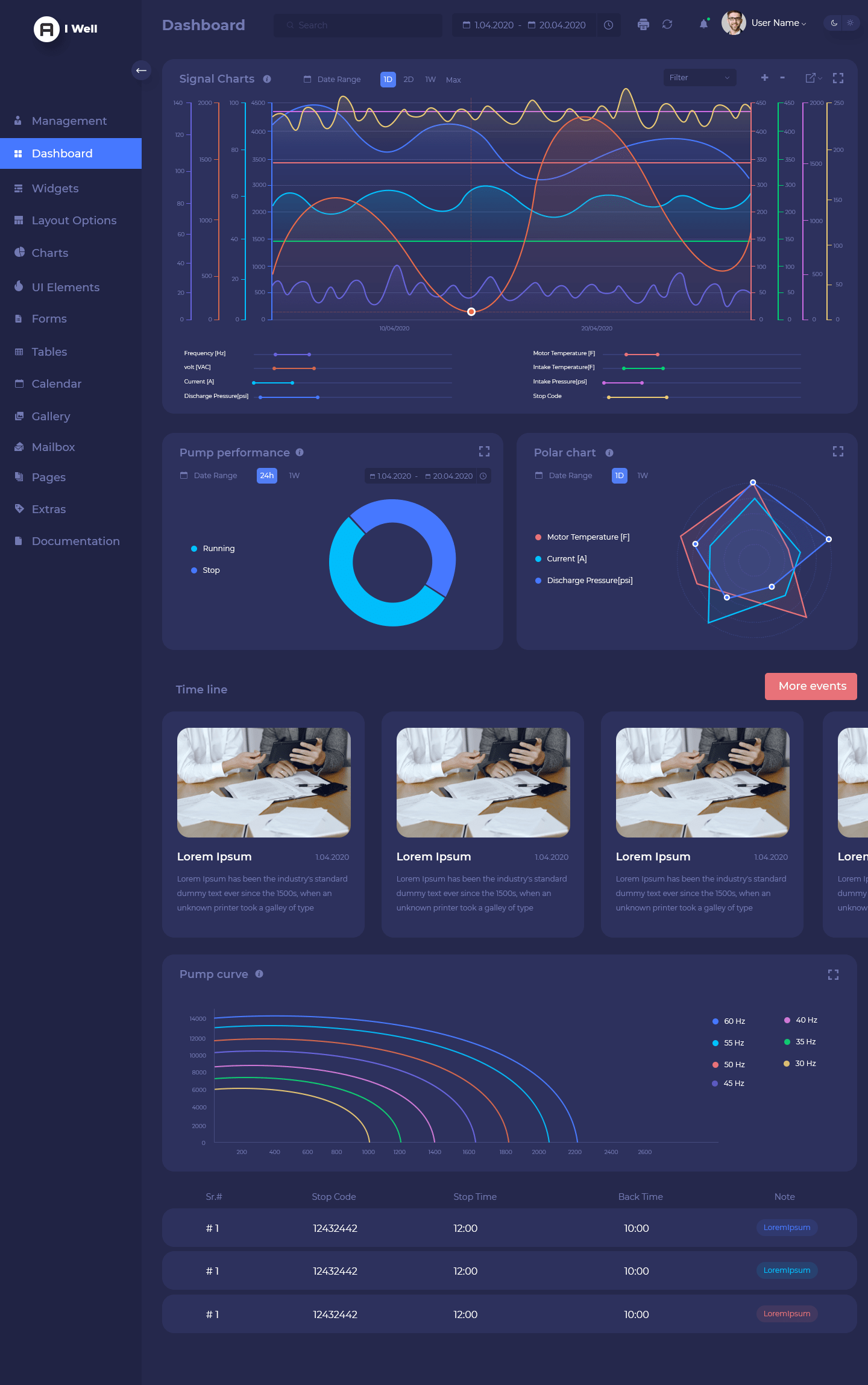 Dashboard Web App UI/UX Design - Hipfolio